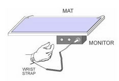 Wrist Strap Monitor