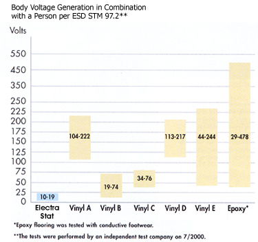 body voltage generation